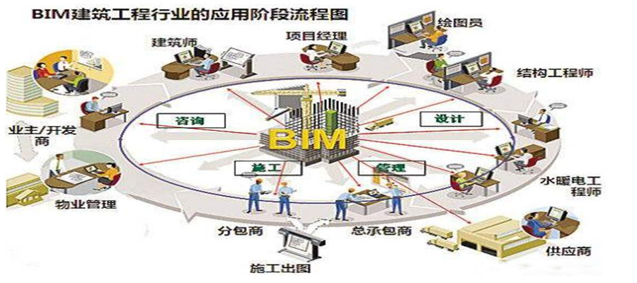 蓝达建筑技术：久航建筑春江郦城项目BIM技术应用【BIM案例】