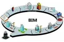 蓝达建筑技术咨询：BIM一 特点