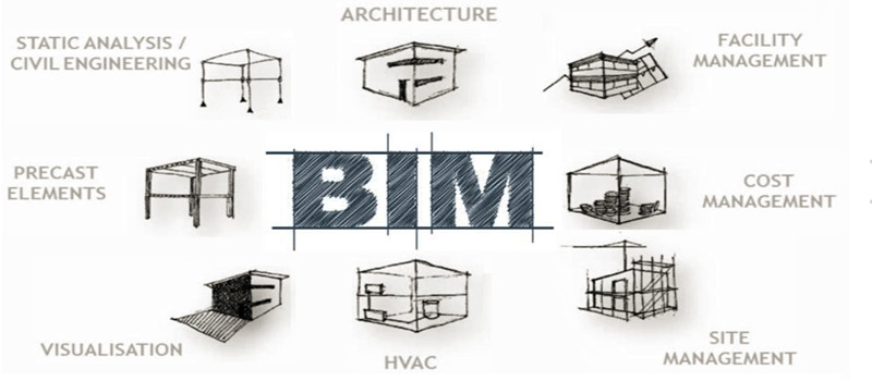 蓝达建筑技术：住建部官宣：2020年推动BIM技术全面应用！